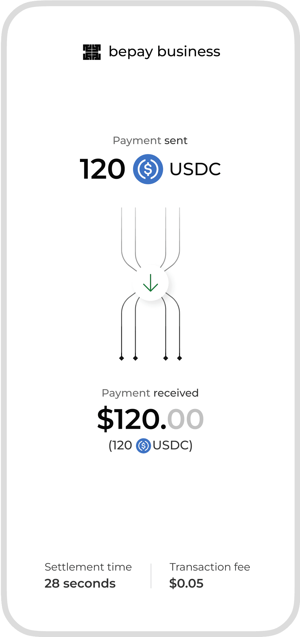 Bepay payment confirmation